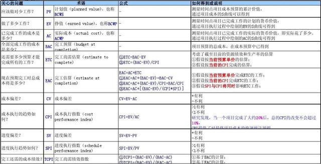 建筑装修装饰贰级 第379页
