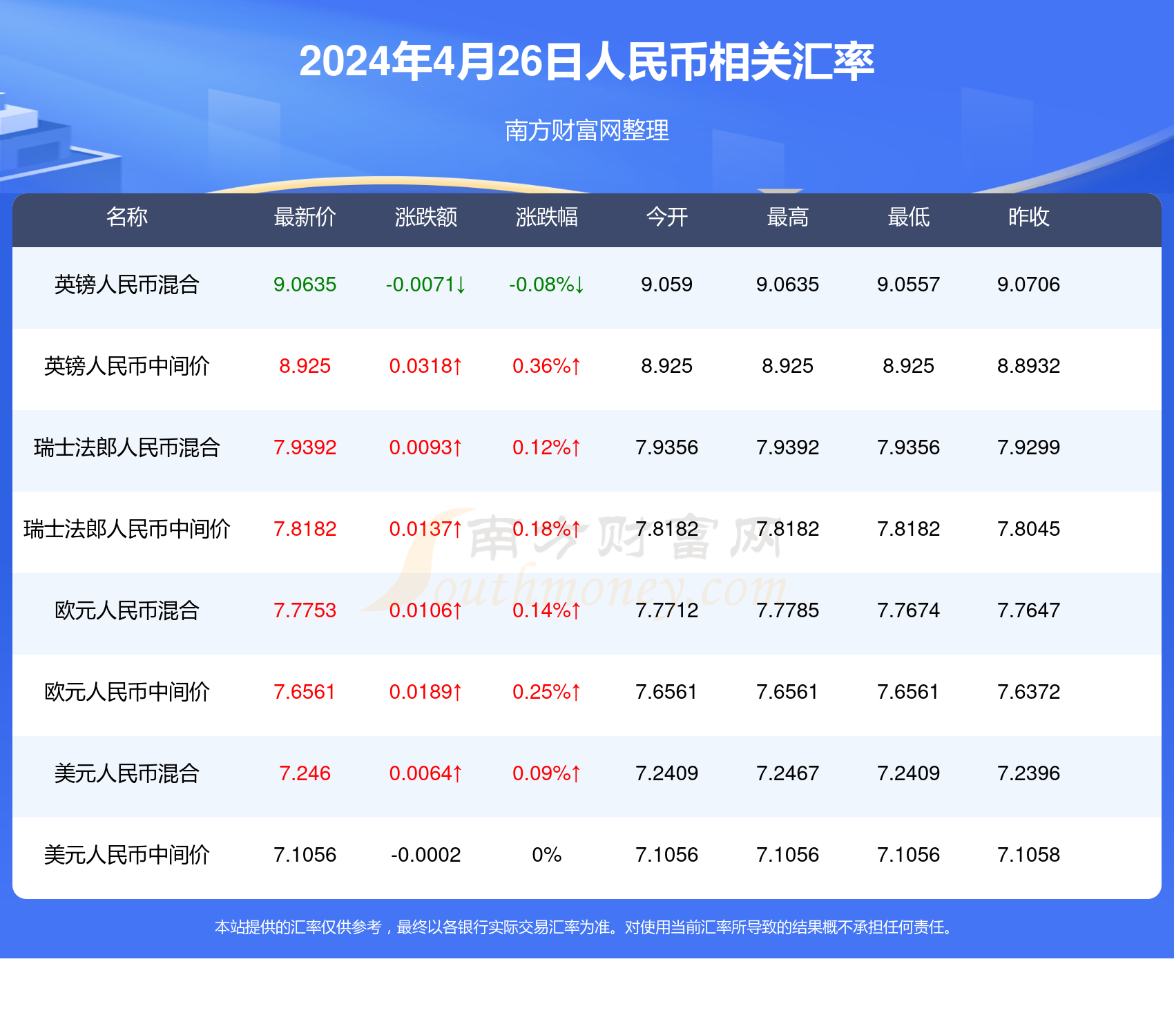 建筑装修装饰贰级 第375页