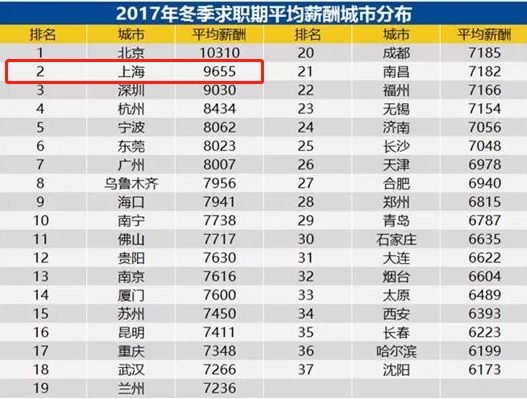 建筑装修装饰贰级 第370页