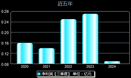 先锋电子最新消息,先锋电子最新消息