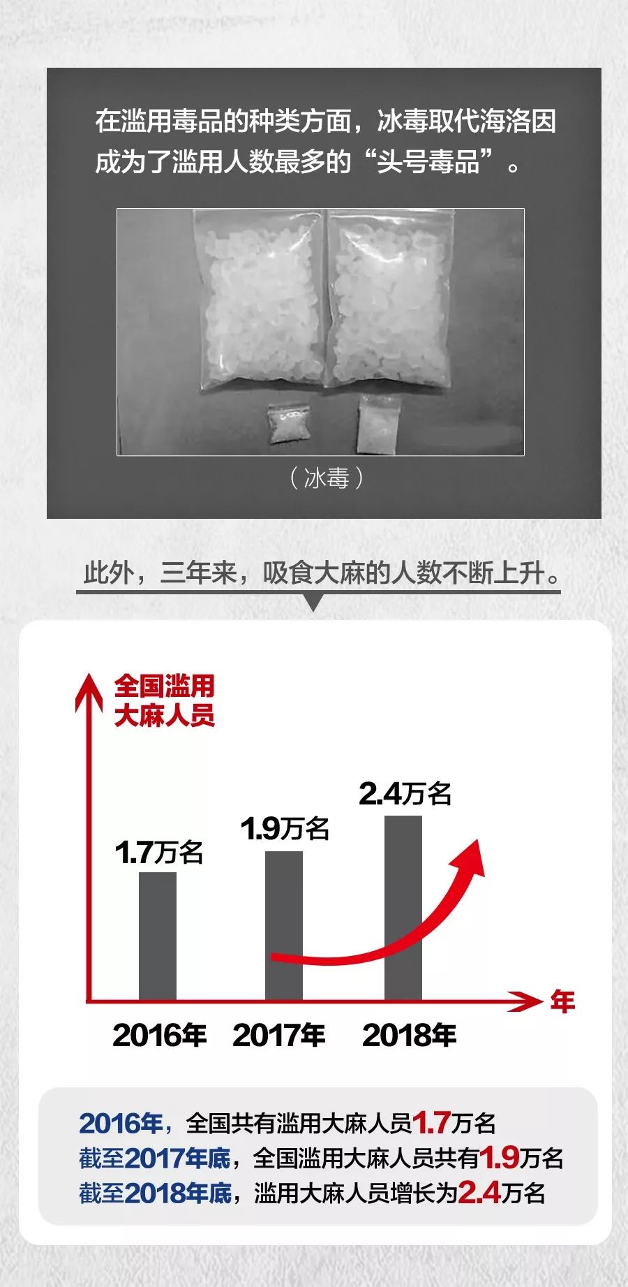 最新毒品名,最新毒品名，时代阴霾下的隐秘风暴