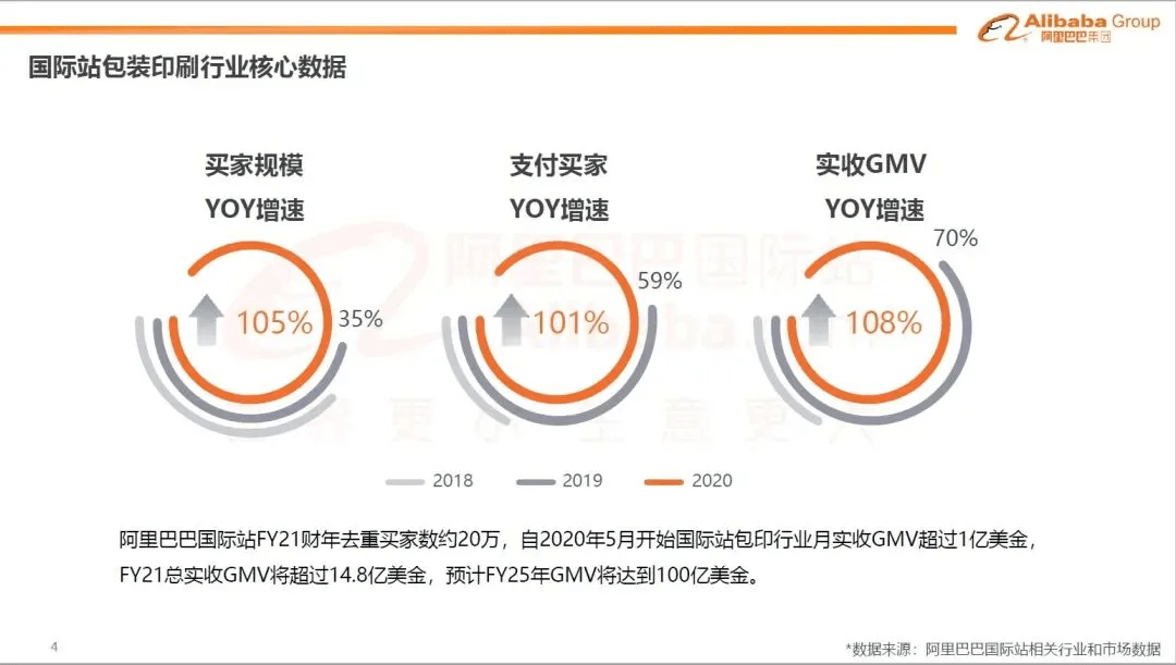 最新包装趋势,最新包装趋势，观点阐述与探讨