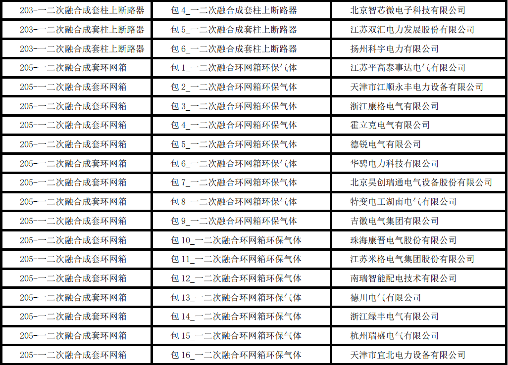 天津电力最新,天津电力最新动态，创新、发展与应用