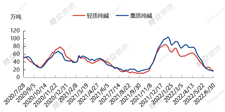 纯碱行情走势,纯碱行情走势与家庭小趣事