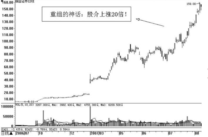 股票重组前的征兆,股票重组前的征兆