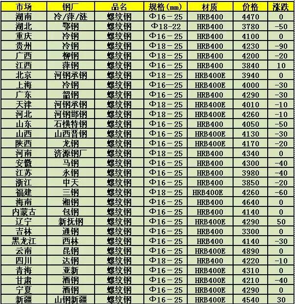 最新钢材行情,最新钢材行情，市场走势分析与展望