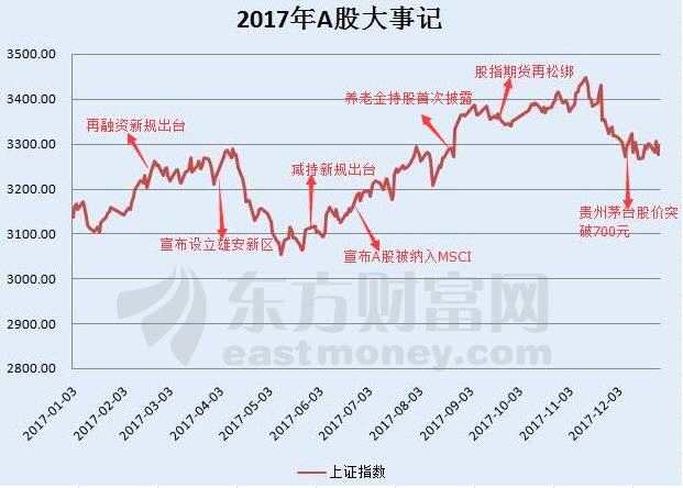2017年创业板行情,2017年创业板行情，一场充满机遇与挑战的投资盛宴