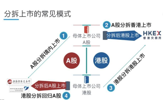 股票拆分,股票拆分，小变化引发的大奇迹，如何点燃你的投资之路