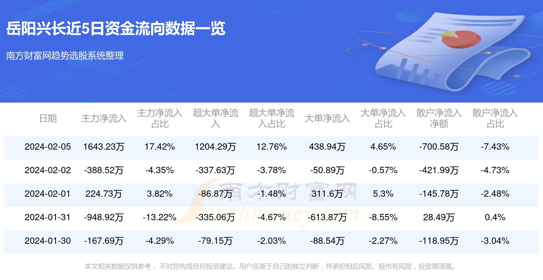 岳阳兴长最新消息,岳阳兴长最新消息——科技重塑生活，体验未来魅力