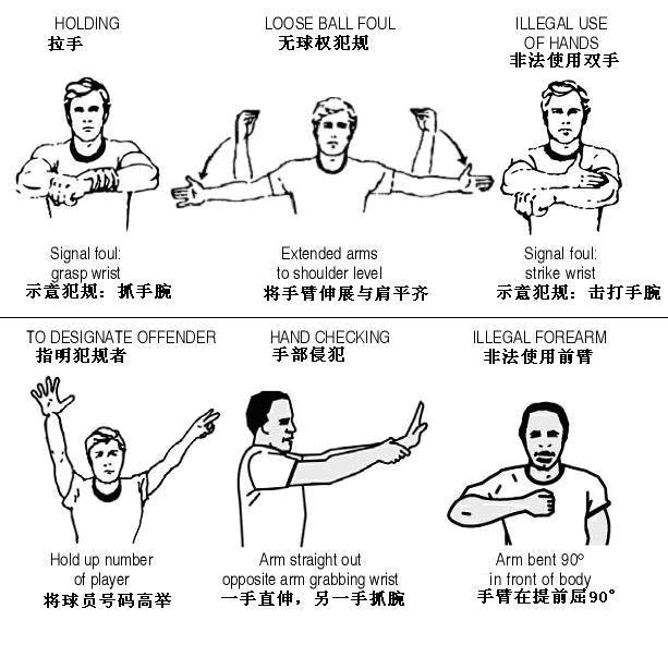 篮球比赛规则手势大全,篮球比赛规则手势大全——一个温馨有趣的篮球日