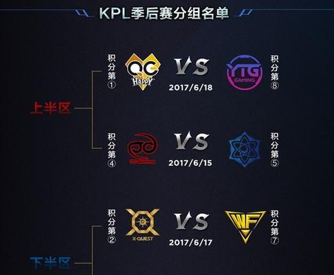 kpl最新排名,KPL最新排名，移动电竞的巅峰之战
