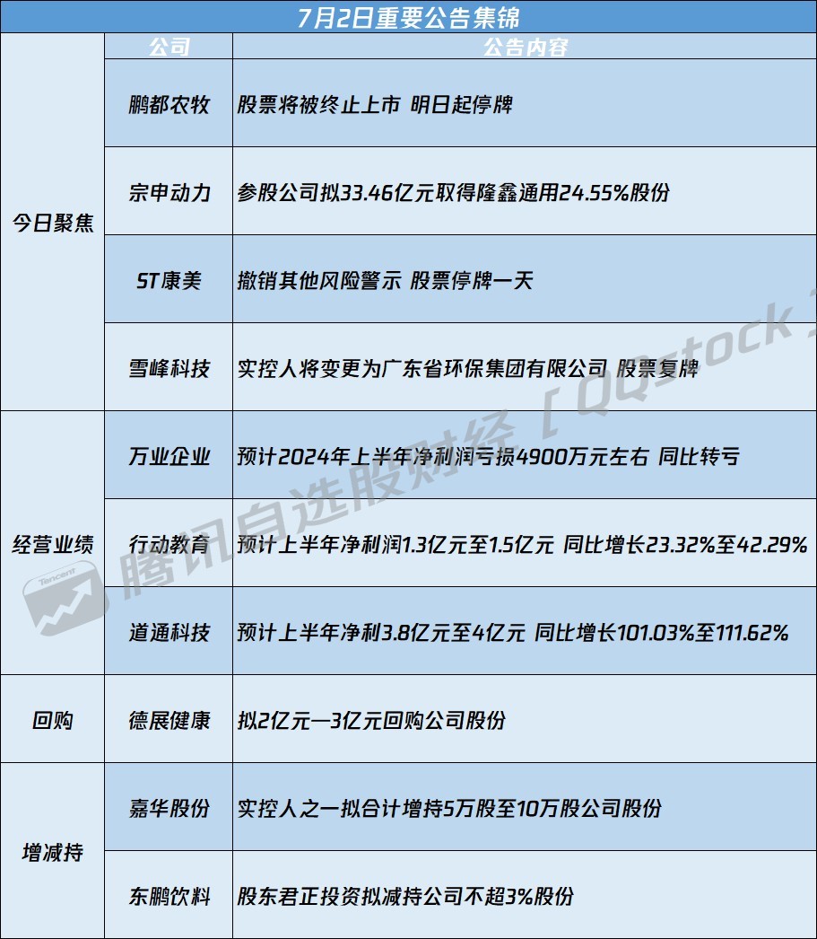第714页