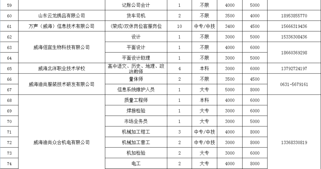 姜堰人力资源招聘信息,姜堰人力资源招聘信息，时代的脉搏与人才的交响