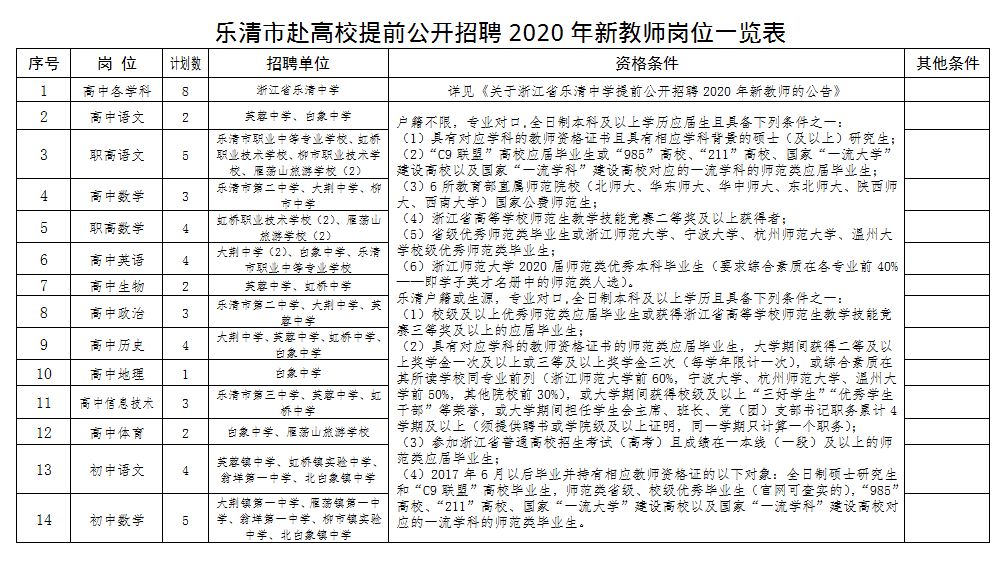 乐清最新公告,乐清最新公告，城市发展的最新动态与未来展望