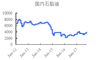 第704页