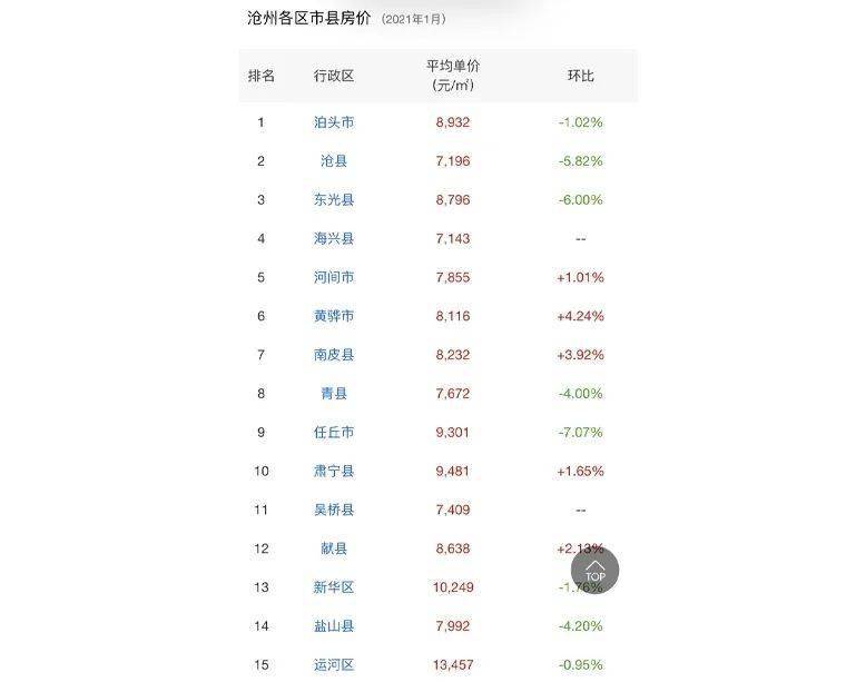 任丘最新房价行情,任丘最新房价行情分析