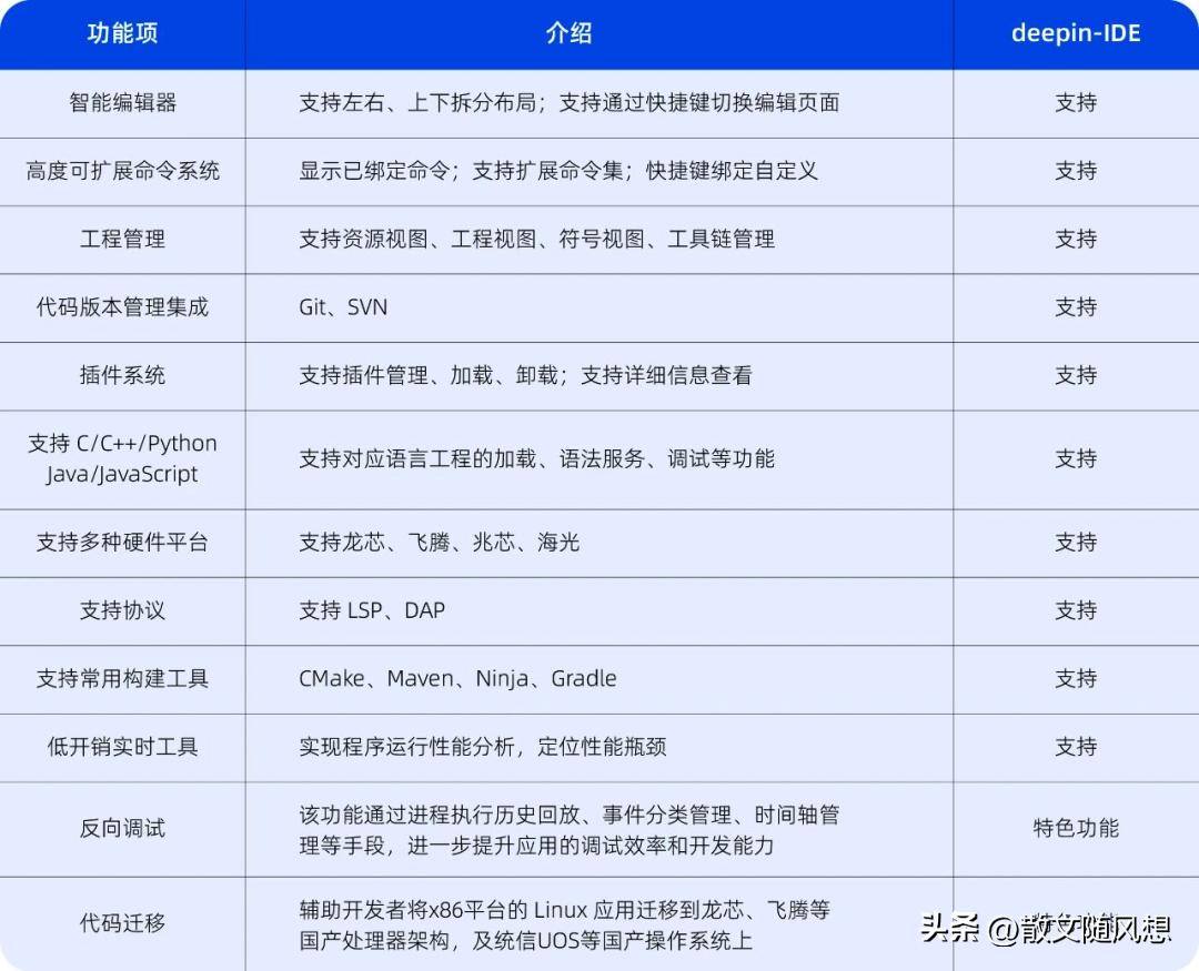svn最新版本,SVN最新版本，小巷中的秘密特色小店探秘