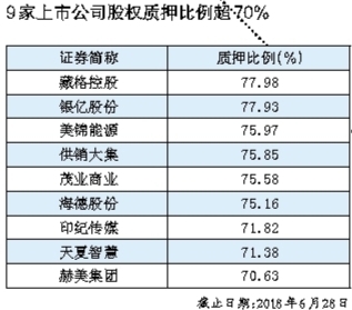 上市公司股权质押,上市公司股权质押之旅，一场远离尘嚣的心灵探险