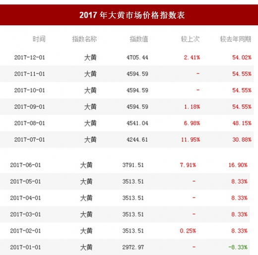 2017年大黄网址大全,2017年大黄网址大全，网络世界的导航灯塔