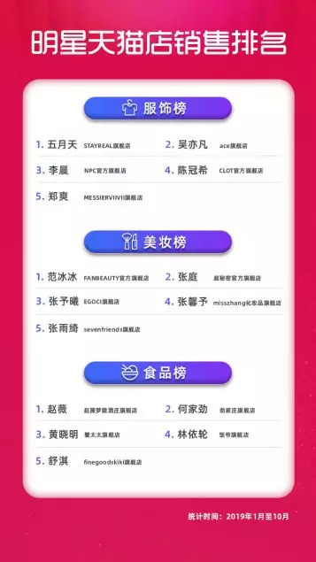 淘宝明星店铺,淘宝明星店铺，一个多维度的探讨