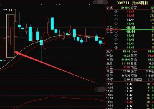 002741股票行情,关于股票行情分析——聚焦在股票002741上