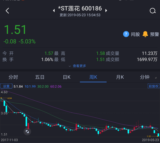 退市的股票能买吗,退市的股票能买吗，变化中的机遇与自我超越的旅程