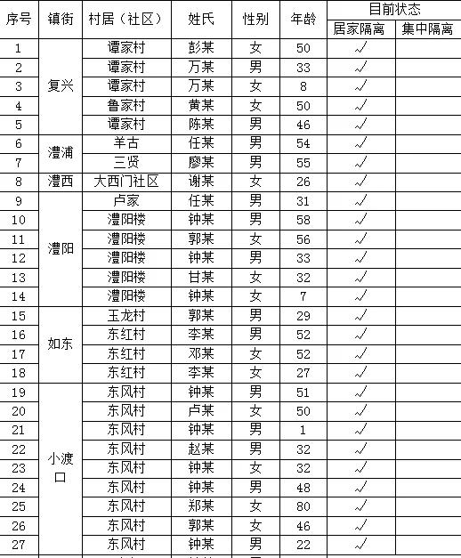 澧县新增确诊,澧县新增确诊事件纪实