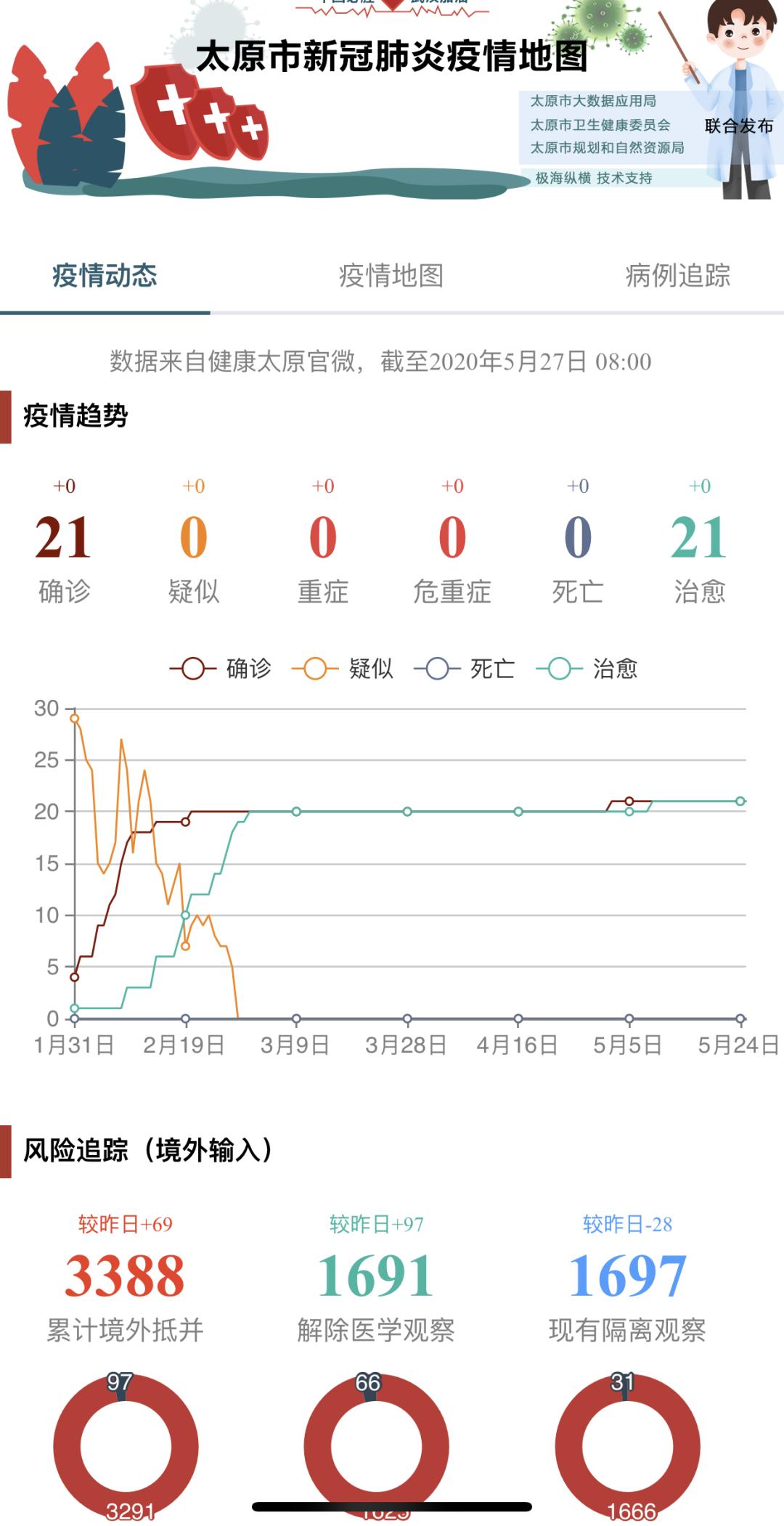 “最新疫情实时数据更新”,最新疫情实时数据更新步骤指南