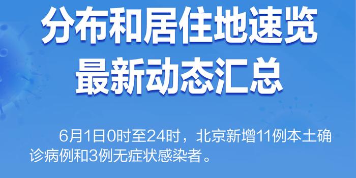 北京最新疫情动态,北京最新疫情动态步骤指南