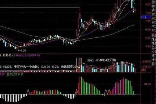 股票怎么看压单,股票怎么看压单，学习、变化与自信的舞步