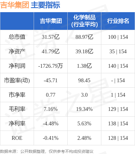吉华集团上市了吗,吉华集团上市之路，探究与解析