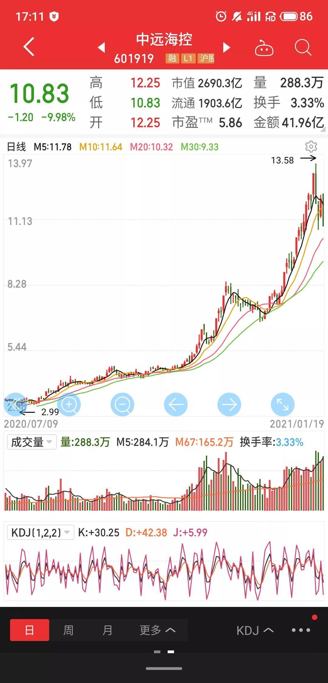 股票中远海控,股票中远海控投资指南