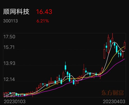 顺网科技股票,顺网科技股票，数字时代的科技领航者