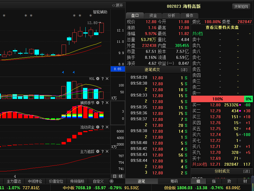 海特高新股票最新动态,海特高新股票的日常奇遇与家的温暖
