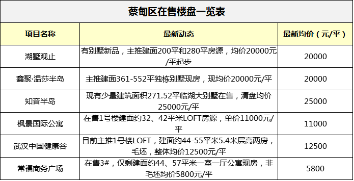 蔡甸地铁2017年最新动态,蔡甸地铁2017年最新动态🌟