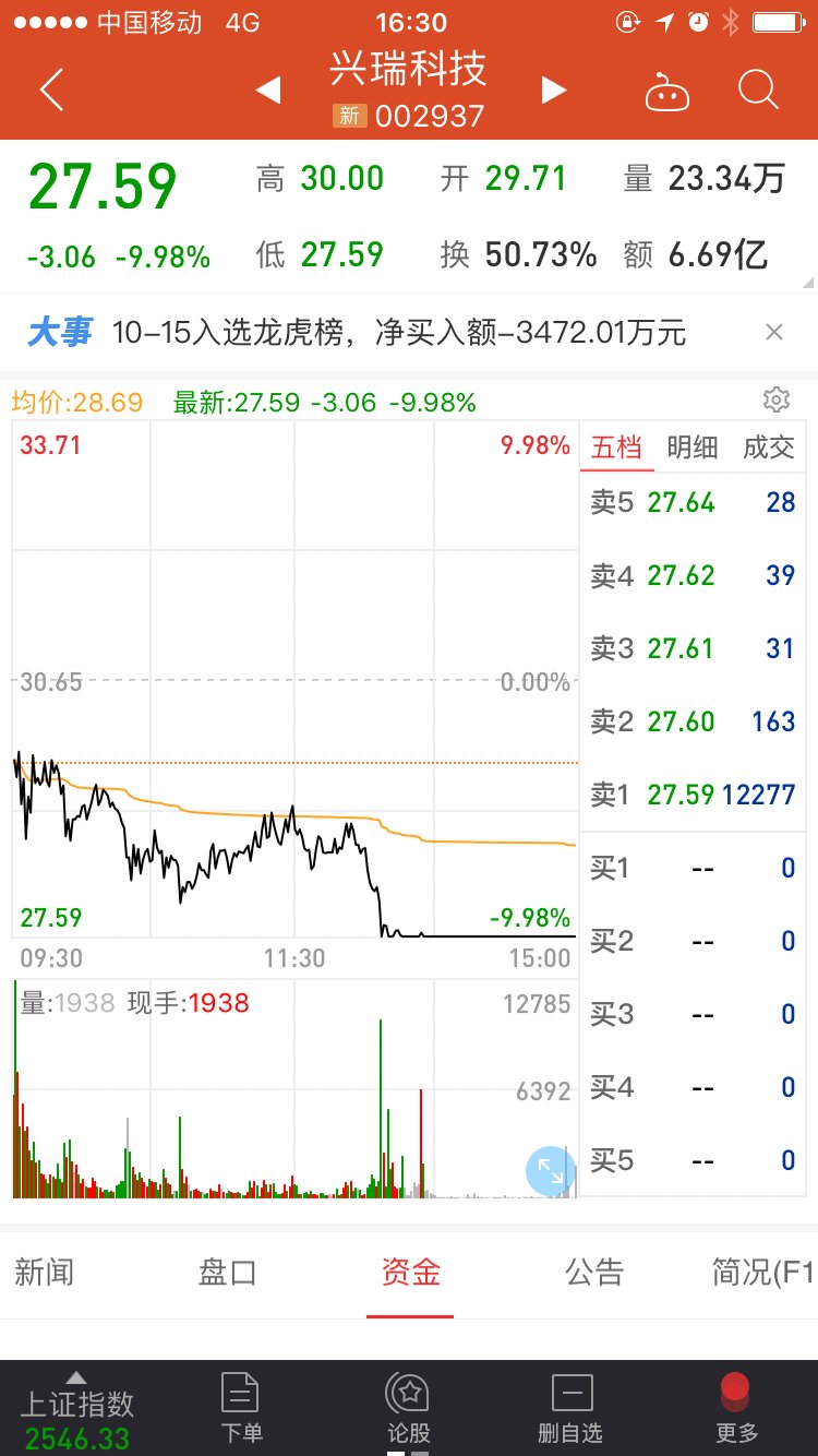 兴瑞科技股票股吧,兴瑞科技股票股吧入门指南（初学者/进阶用户适用）